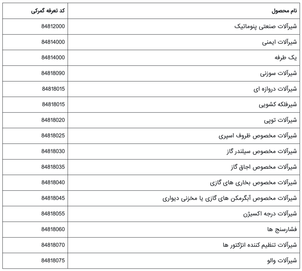 کد تعرفه گمرکی شیرآلات